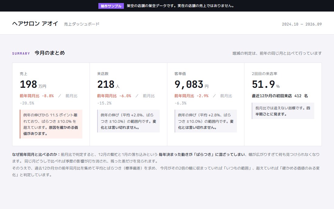 ヘアサロン アオイの売上ダッシュボード